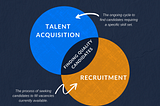 Recruitment Versus Talent Acquisition