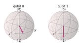 Final vector state of both qubits, a phase rotation is showed in qubit 0