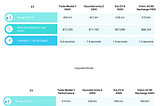 How Does the Tesla Model Y Pricing in Australia Compare?