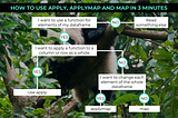 How to use apply, applymap and map in 3 Minutes
