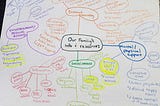 Introducing: Our COVID-19 Asynchronous Remote Communities Family Groups