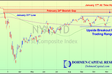 Will the Rally End in a January Bull Trap?