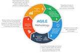 Agile, An Answer For Everchanging Industry