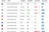 Top R Packages for Beautiful Table Visualization