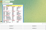 All Notes Of Bachelor in Civil Engineering In One Place