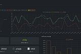 Hackthebox LAME Walkthrough (NO Metasploit) OSCP Preparation.