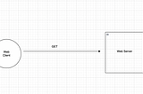 How SSL works ?