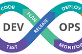 Robert Risch — Automate Security Testing in CI/CD Pipelines