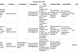 How to Write a Test Case: A Beginner’s Guide with Examples