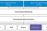 How Peacock TV Can Accelerate Growth