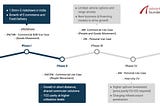 Is India Ready for Electrification of 2Ws for Last Mile Deliveries?