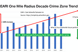 Grant Millin request for 20 years of Asheville crime data