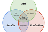 Towards Explainable Analyses: Empowering Audiences with Data Storytelling