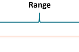How to use range() function in python.
