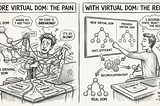 Story Behind React’s Virtual DOM: Why It Changed Web Development Forever
