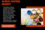 Coating Industry