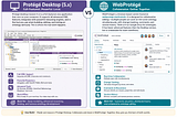 PART 2: Installing Protégé Desktop and Finding Your Way Around