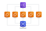 Introducing Diagrams: Diagram as Code
