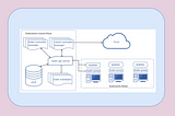 Kubernetes: Core Concept