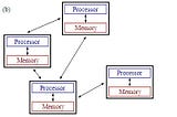 Monolithic OS vs Layered OS in distributed systems