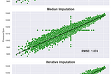 Plots comparing the mean, median, and iterative imputation strategies along with the RMSE values