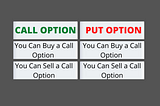 How can I trade in call options, and put options in the Indian stock market?