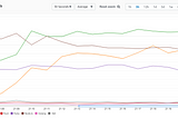 AWS Lambda battle 2021: performance comparison for all languages (cold and warm start)