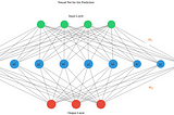 Understanding Neural Networks: NNs from Scratch in Numpy