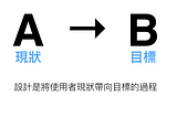 設計思考怎麼改變世界?