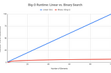 An Introduction to Algorithms, Pt. 3: Efficiency && Big-O Time Complexity