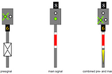 Signals in German Railways.