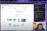 Dicas básicas de como desenvolver software