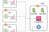 AWS Lambda Monitor System with MS Teams