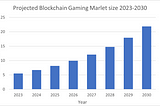 The Dawn of Play and Earn Gaming: Revolutionizing the Online Gambling Industries