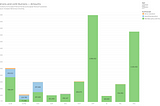 Donations and contributions to European political parties for the years 2018–19. Data: APPF; data analysis and design: European Democracy Consulting