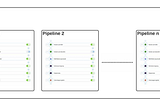 Understanding Buddy for CI/CD