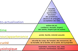 Les libraires ne connaissent pas la pyramide de Maslow