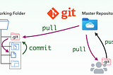 Intermediate Git & GitHub
