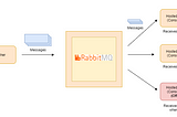 RabbitMQ with ASP.NET Core — Microservice Communication with MassTransit