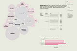 Sephora Skincare Analysis