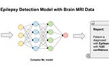 How Explainable Artificial Intelligence (XAI) Can Help Us Trust AI