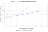 Training Multi-Billion-Parameter Models on a Single Cerebras System is Easy