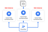 3 Ways to Optimize Cloud Run Response Times