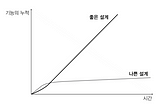 리팩터링 원칙 2장 요약