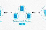 Setting up Spark Clusters with AWS