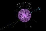 Gephi: Social Network Visualization