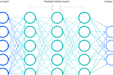 Introduction to Neural Networks