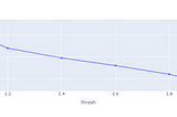 Data Engineering — Data preparation for M&A predictive modeling