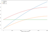 Practical Finance for Software Engineering | Part 1: Understanding Variable Costs and Fixed Costs