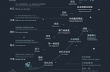 人生如太空梭：你現在正航行在哪一層軌道？Life is a shuttle mission. So… which orbit are you currently navigating?